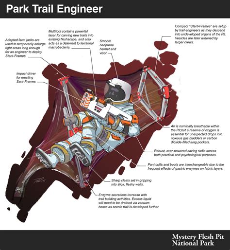 Mystery Flesh Pit National Park — The interior of the Mystery Flesh Pit ...
