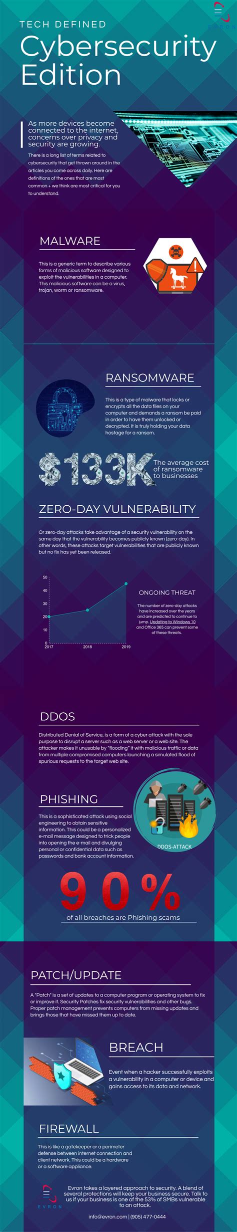 CyberSecurity Definition 的图像结果