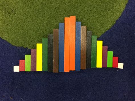 Image result for Step to Pattern Stair Practice