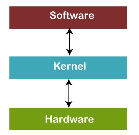 Sytem Kernel 的图像结果