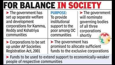 Welfare corporations for 3 communities | Vijayawada News - Times of India