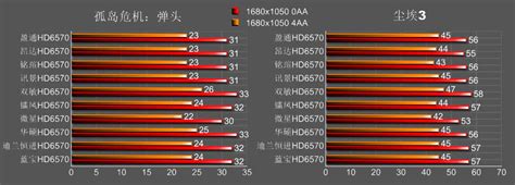 AMD RX 6800/6800 XT首测 大器晚成终必远至_AMD Radeon RX 6800 XT显卡_游戏硬件显卡-中关村在线