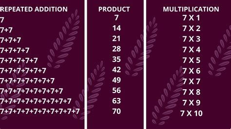Image result for 7 Boxes List Table