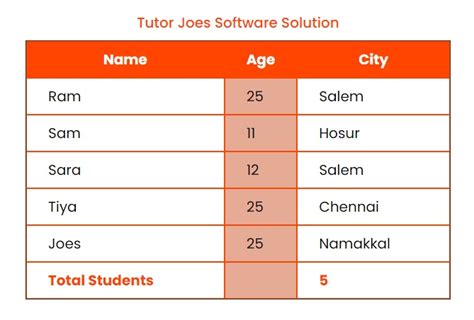 CSS Table Design 的图像结果
