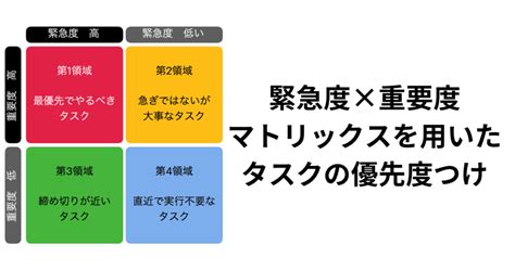 Image result for Algorithm Training Method