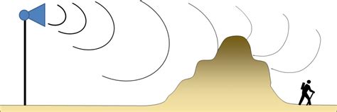 Image result for Sound Wave Diffraction