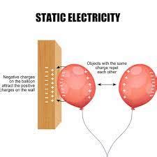Difference between Static charge and Electric charge