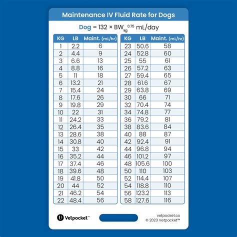 Normal Maintenance Fluid Rate at Lois Lumpkin blog