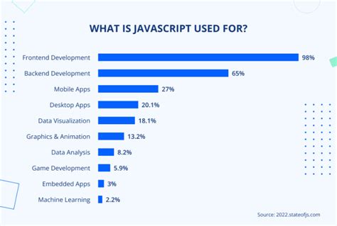 Which Platform Use JavaScript 的图像结果