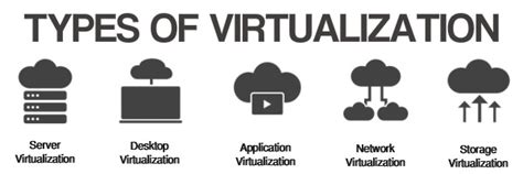 Virtualization Explained 的图像结果
