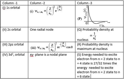 The wave function is a mathematical function whose value depends upon ...