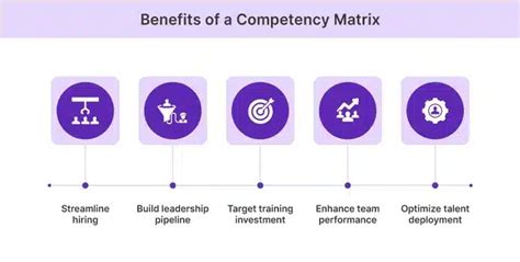 Image result for Competency Matrix