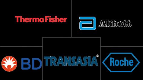 India In-Vitro Diagnostics Companies - Top Company List