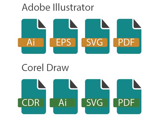 Vector File Formats 的图像结果