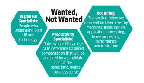 What's changing in Human Resources - Vcando