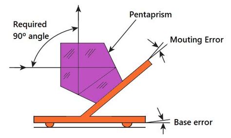 Image result for Optical Measuring for Spring Squareness