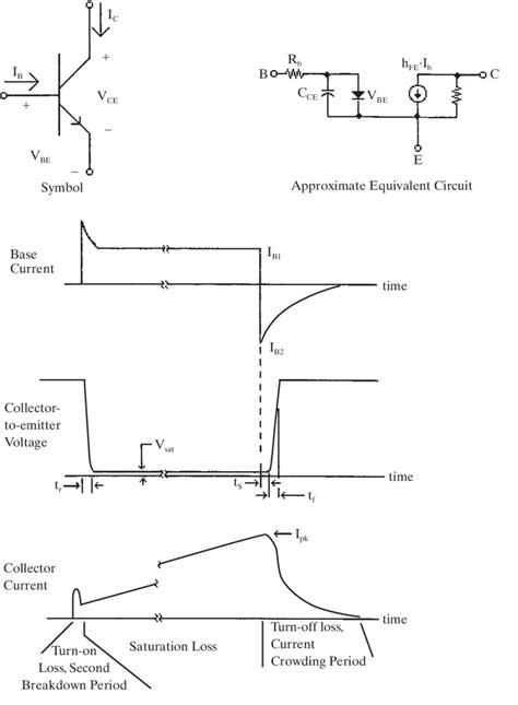Image result for PWM Transistor