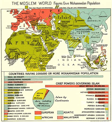 Africa Population 1900