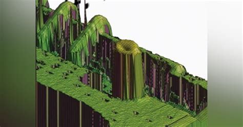 Image result for 3D Imaging Technology