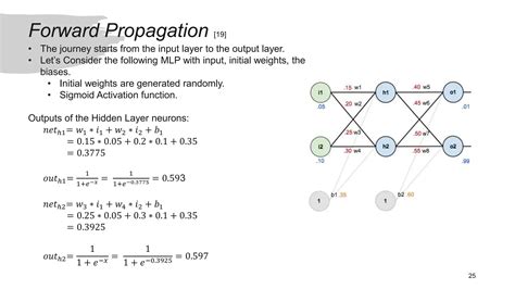 MLP Tutorial 的图像结果