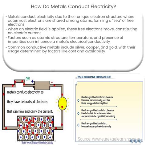 Metal Conductors Of Electricity