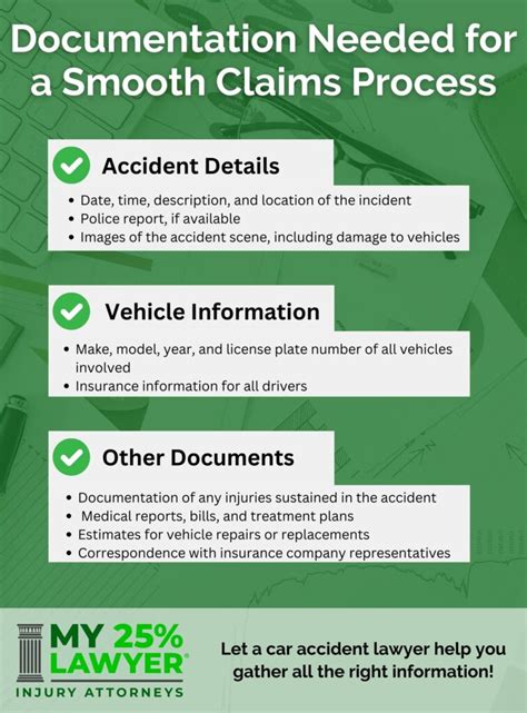 Image result for How Insurance Claims Work