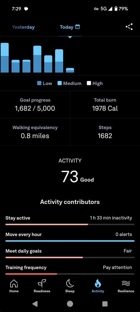 Is it possible to see Total and Active calorie burn? : r/ouraring