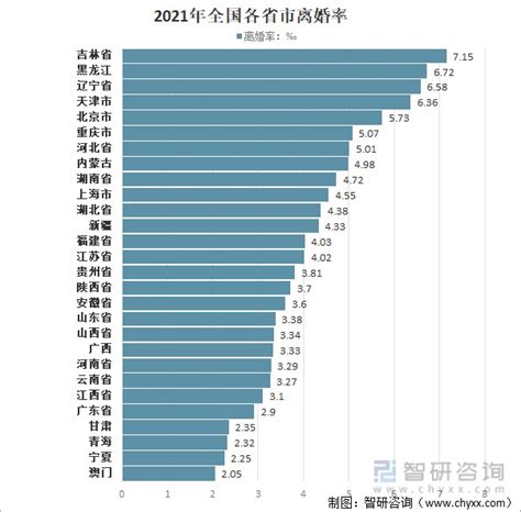 2021年中国及各省市结婚登记人数、离婚登记人数、结婚率、离婚率、婚姻的正负面效应及政策建议分析[图]_财富号_东方财富网