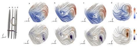 Image result for Vortex Ring Experiments