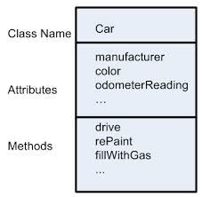 Image result for Python Library vs Module Vs. Class