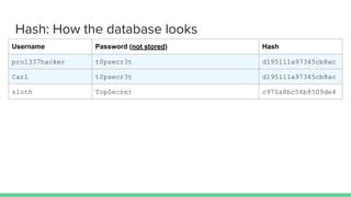 Image result for Authentication Table Example