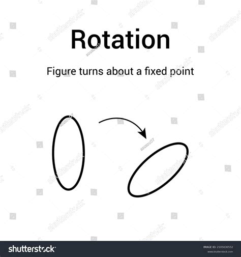 Transformation Geometry Rotation 的图像结果