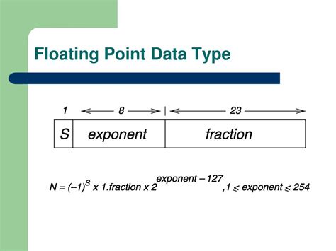Image result for What Is Floating Point Data Types