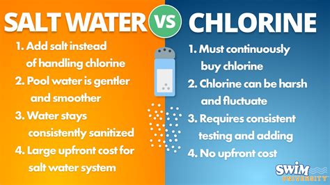 Saltwater Pool Vs Chlorine