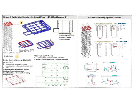 STUDIO III : Analysis and Design of Industrial Structure | CEPT - Portfolio