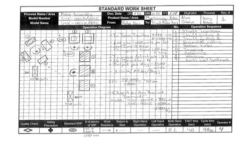 Image result for Example of Stadrard Work Diagram
