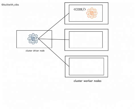 spark-application-lifecycle-outside.md | vibhavari@portfolio