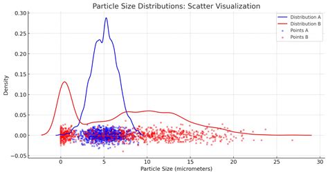 How Particle Size Affects Glow in the Dark Products Performance - Glow ...