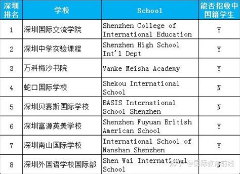 新加坡主流国际学校学费一览表 - 知乎