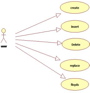 Explaining Floyd Algorithm in Java 的图像结果
