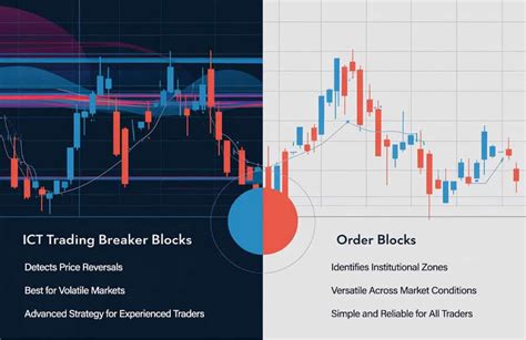 Image result for ICT Trading Order Block