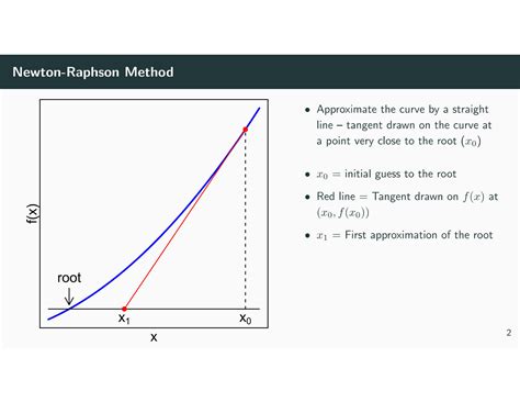 Image result for Sketching Newton-Raphson Method