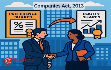 Example of Preference Shares 的图像结果