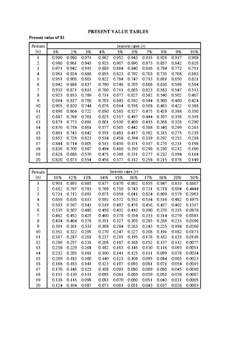 Present Value Tables - awergaer - PRESENT VALUE TABLES Periods (n ...