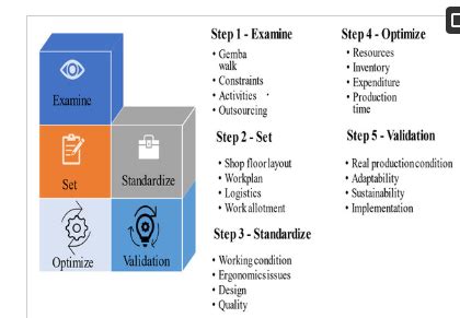 Operations Management Module 的图像结果