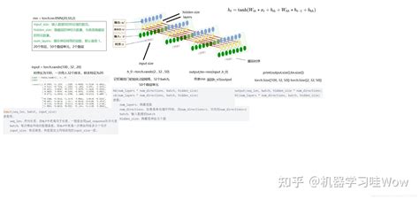 Introduction to Python Lstm 的图像结果