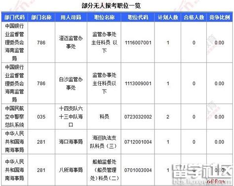 2017海南国家公务员职位过审2928人：截至19日16时