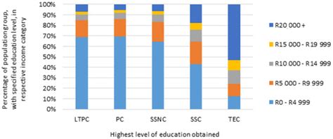 Education- and Income Inequality as Drivers of Violent Property Crime ...