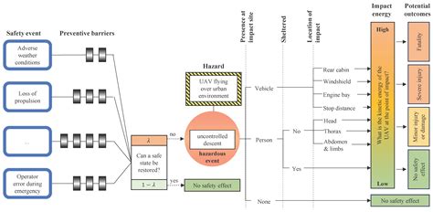 Risk-Aware UAV Trajectory Optimization Using Open Urban GIS Data and ...