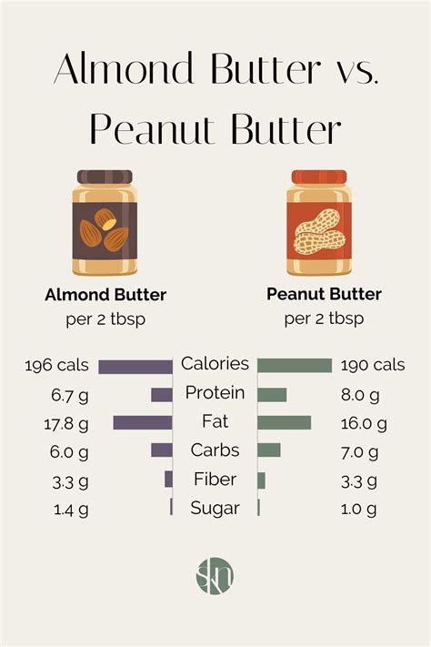 Almond Butter Benefits
